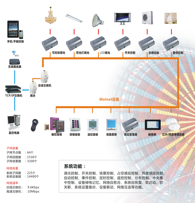 智能照明系统图.png