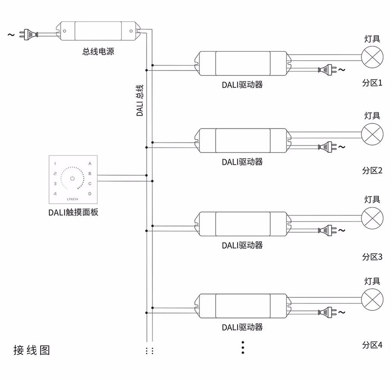 dali接线.jpg