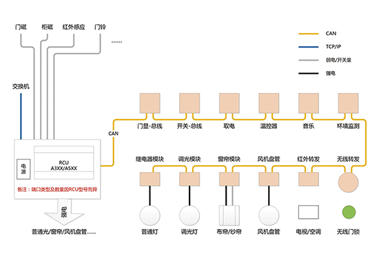 客控系统图.jpg