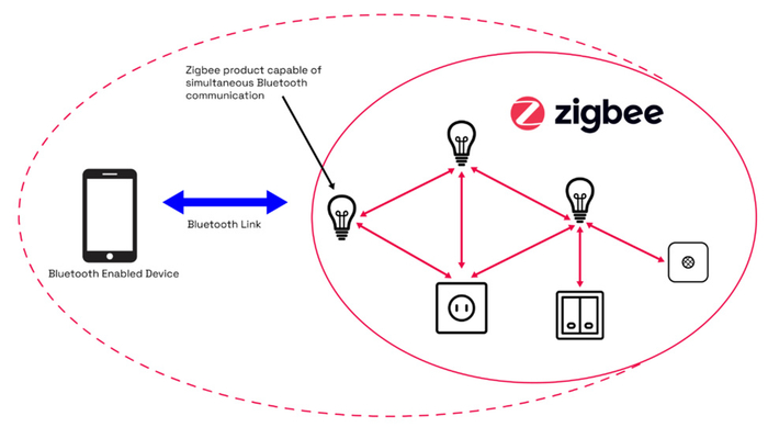 Zigbee Direct.jpg